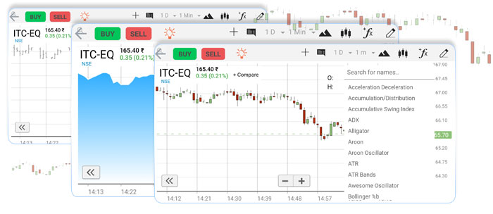 Advanced Charting Options