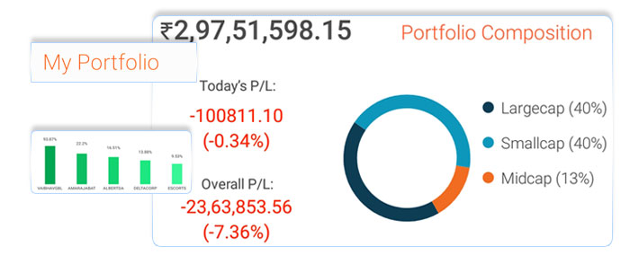 Live Portfolio Tracking and Analysis